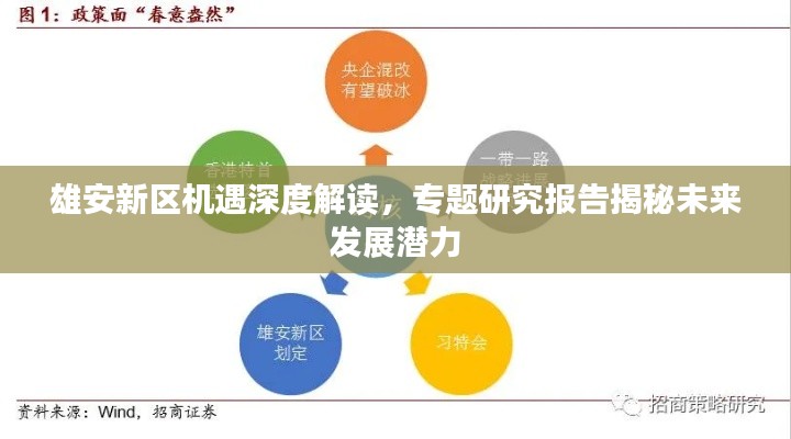 雄安新区机遇深度解读,专题研究报告揭秘未来发展潜力