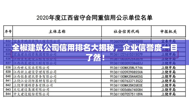全椒建筑公司信用排名大揭秘,企业信誉度一目了然!