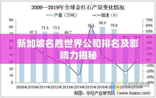 新加坡名胜世界公司排名及影响力揭秘