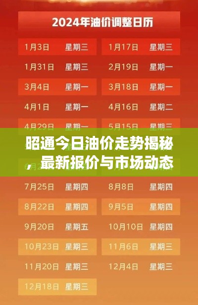 昭通今日油价走势揭秘，最新报价与市场动态解析