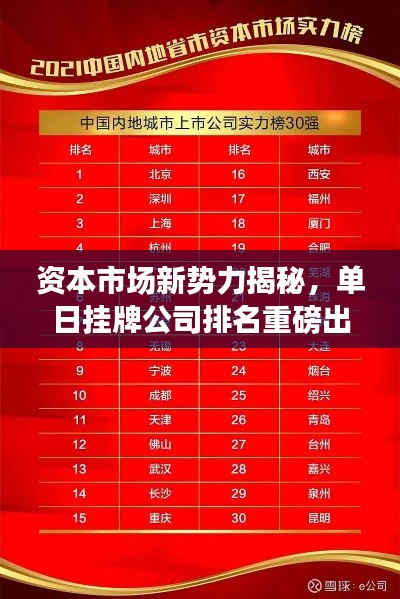 资本市场新势力揭秘，单日挂牌公司排名重磅出炉！