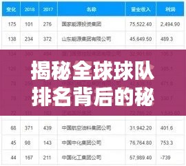 揭秘全球球队排名背后的秘密,如何评估球队实力与排名?